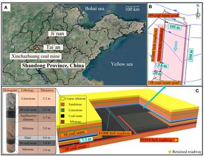 Research on the coupled support technology of a composite rock beam-retained roadway roof under close coal seams